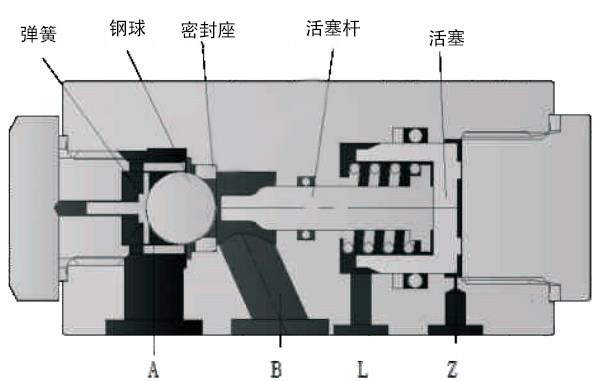 Structure diagram of hydraulic check valve.jpg