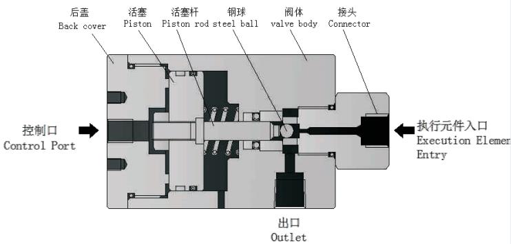Structure diagram of pneumatic check valve.jpg